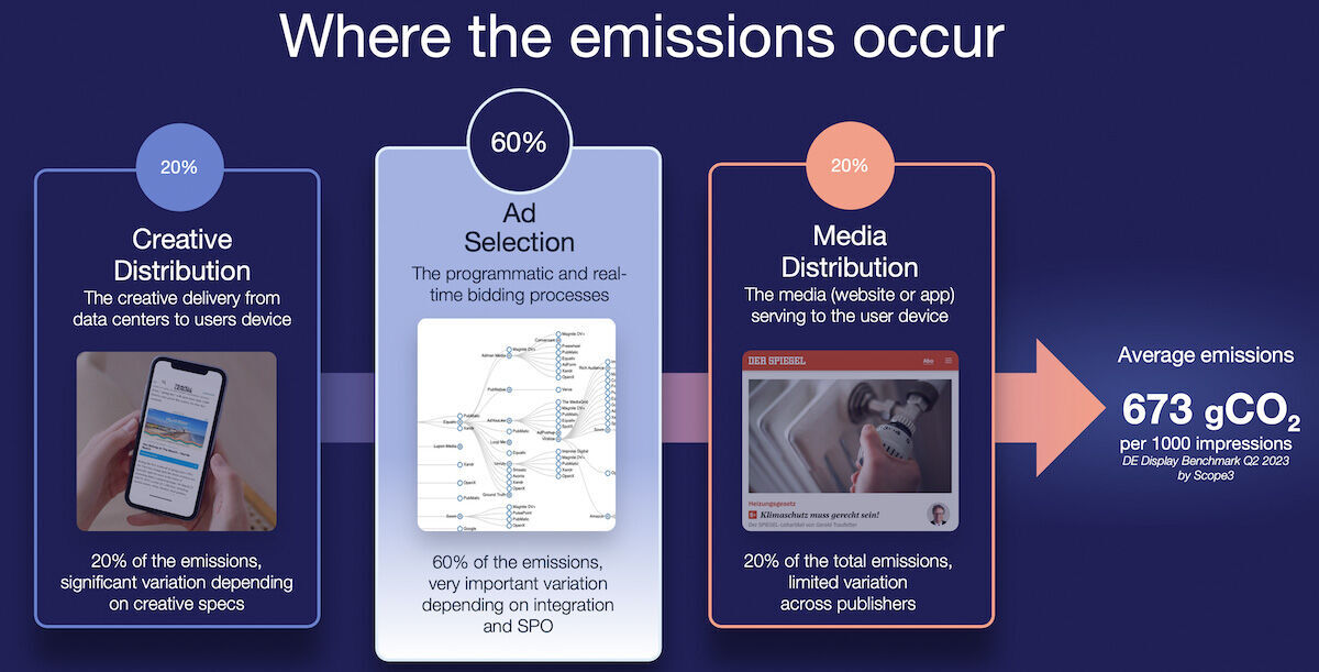 Where the emissions occur
