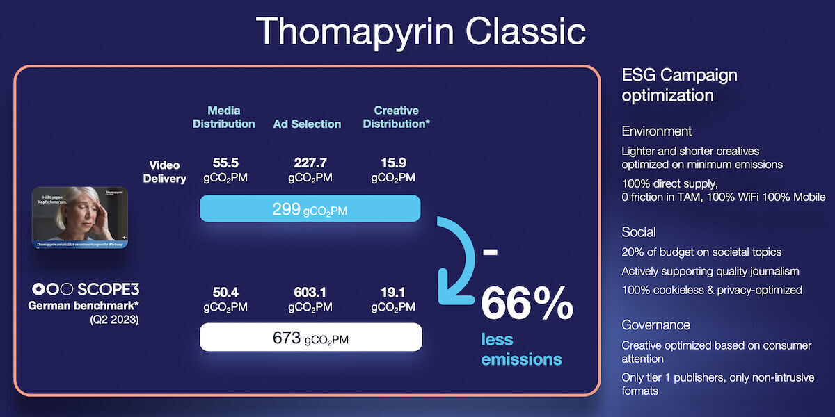 ESG Campaign optimization: Thomapyrin Classic